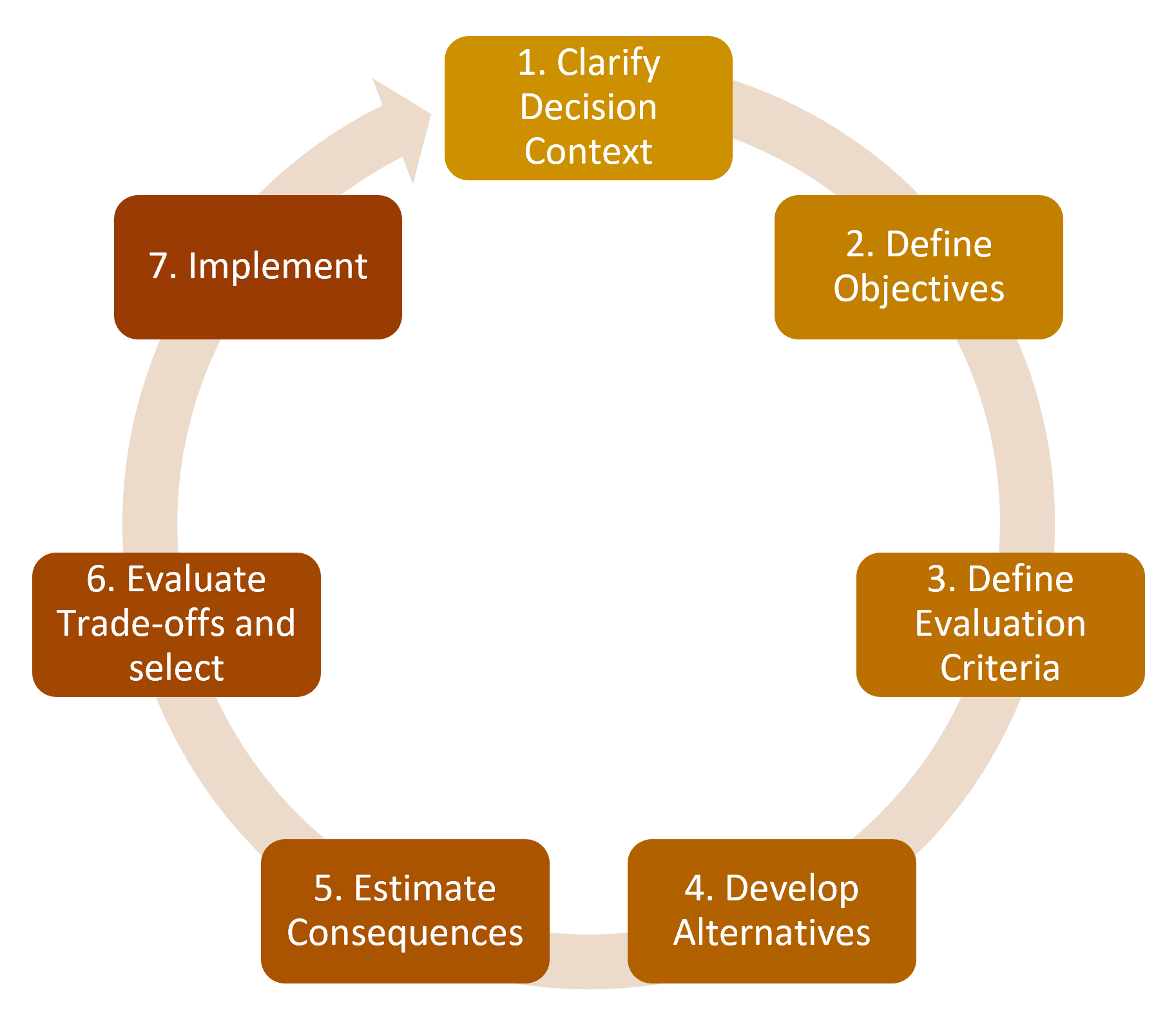 decision making process research articles